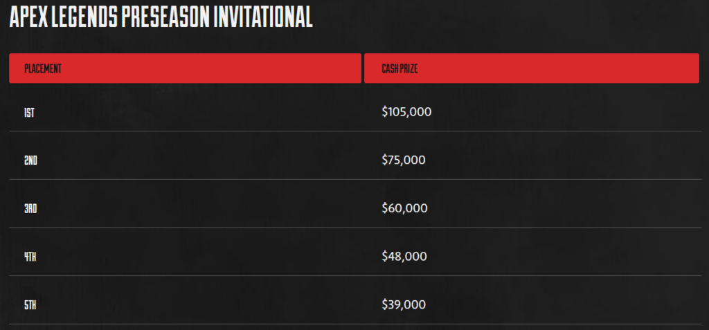 Apex Legends Preseason Invitational Prize Pool