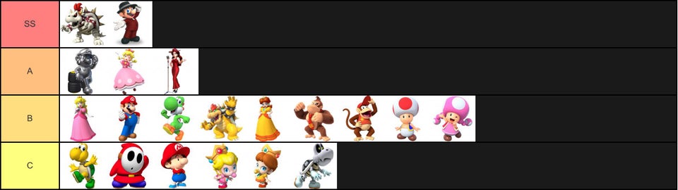 Mario Kart Tour Characters Tier List