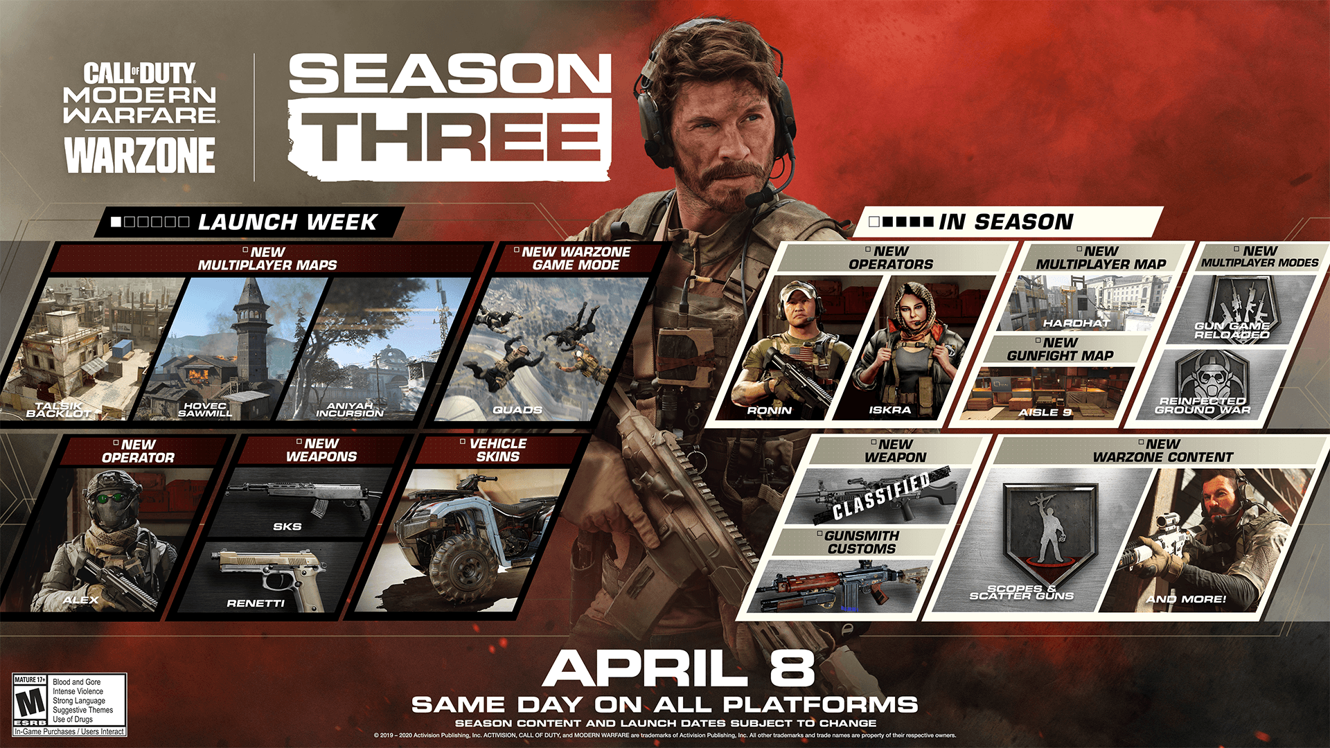 cod mw warzone season 3 roadmap