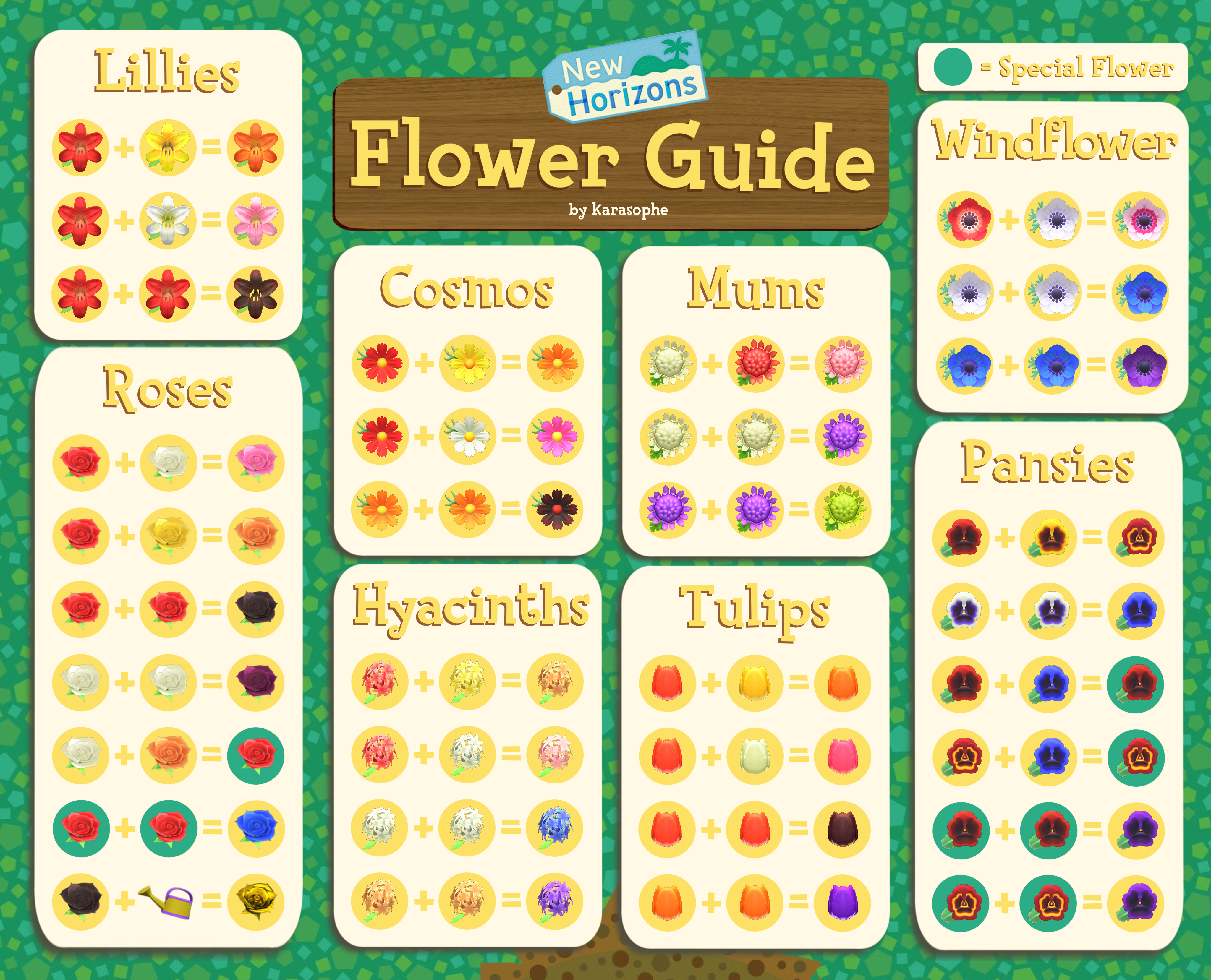 Hybrid Flower Combinations in Animal Crossing New Horizons