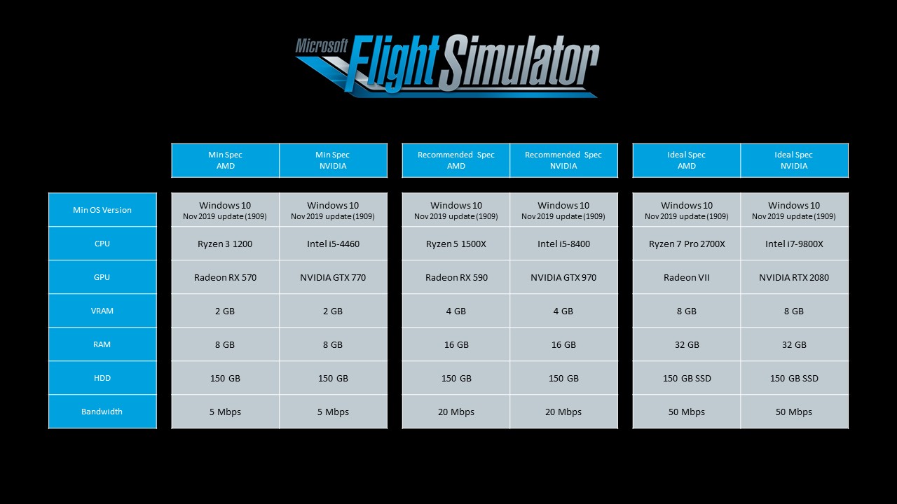 popup Microsoft Flight Simulator PC Requirements