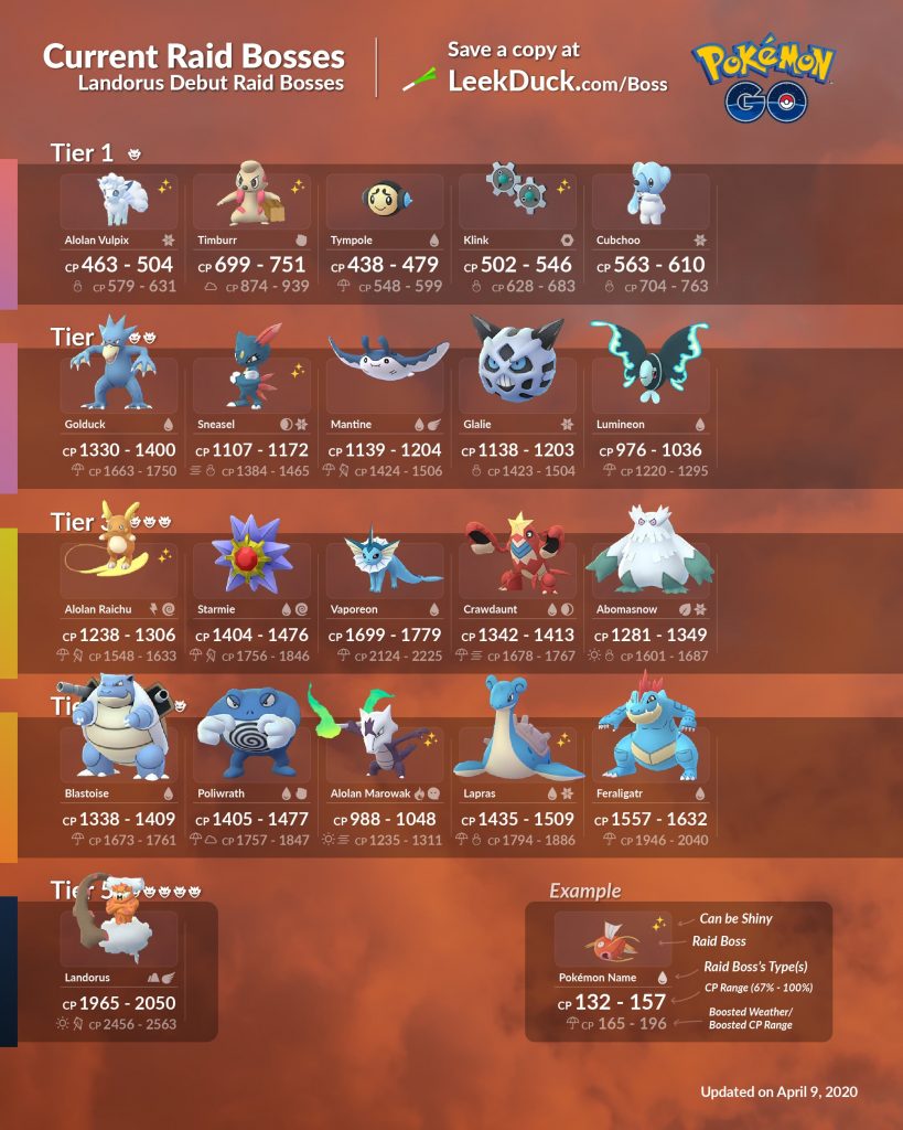 Pokemon Go Remote Raid Bosses For April 2020 Gamer Journalist
