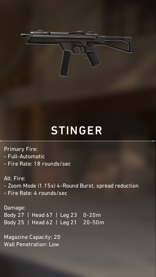 VALORANT Stinger SMG