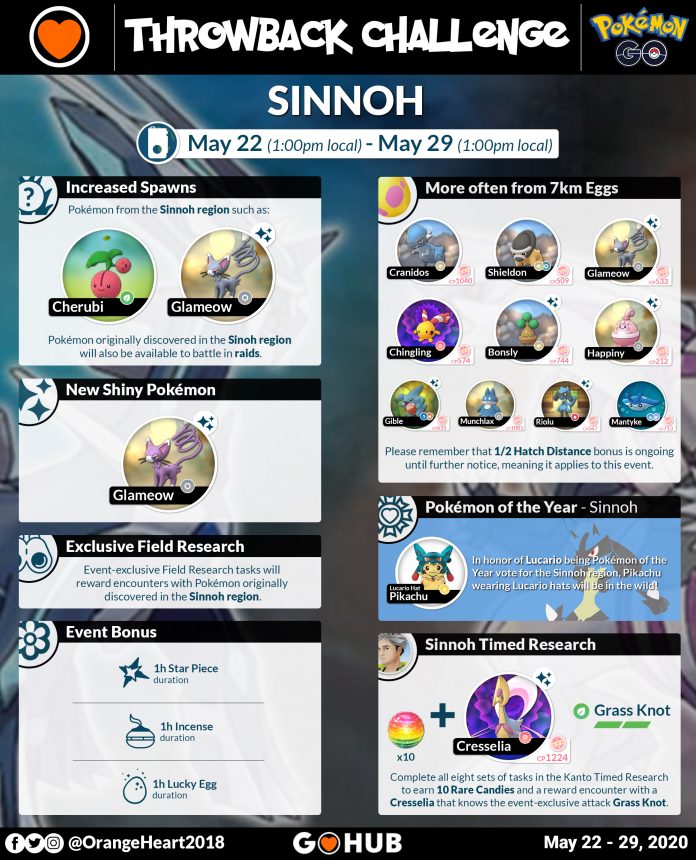 Challenge - Sinnoh