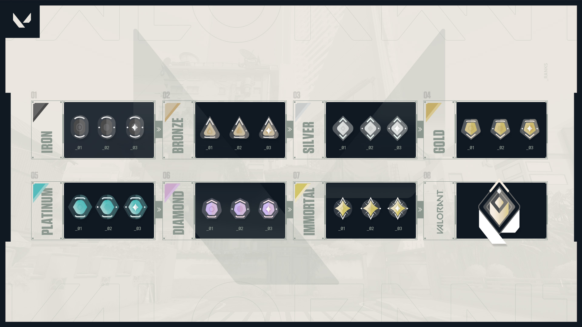 Valorant Competitive Ranks