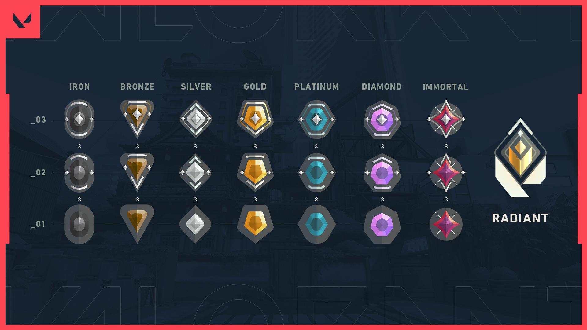 Valorant Ranks: tiers, badges, and progression