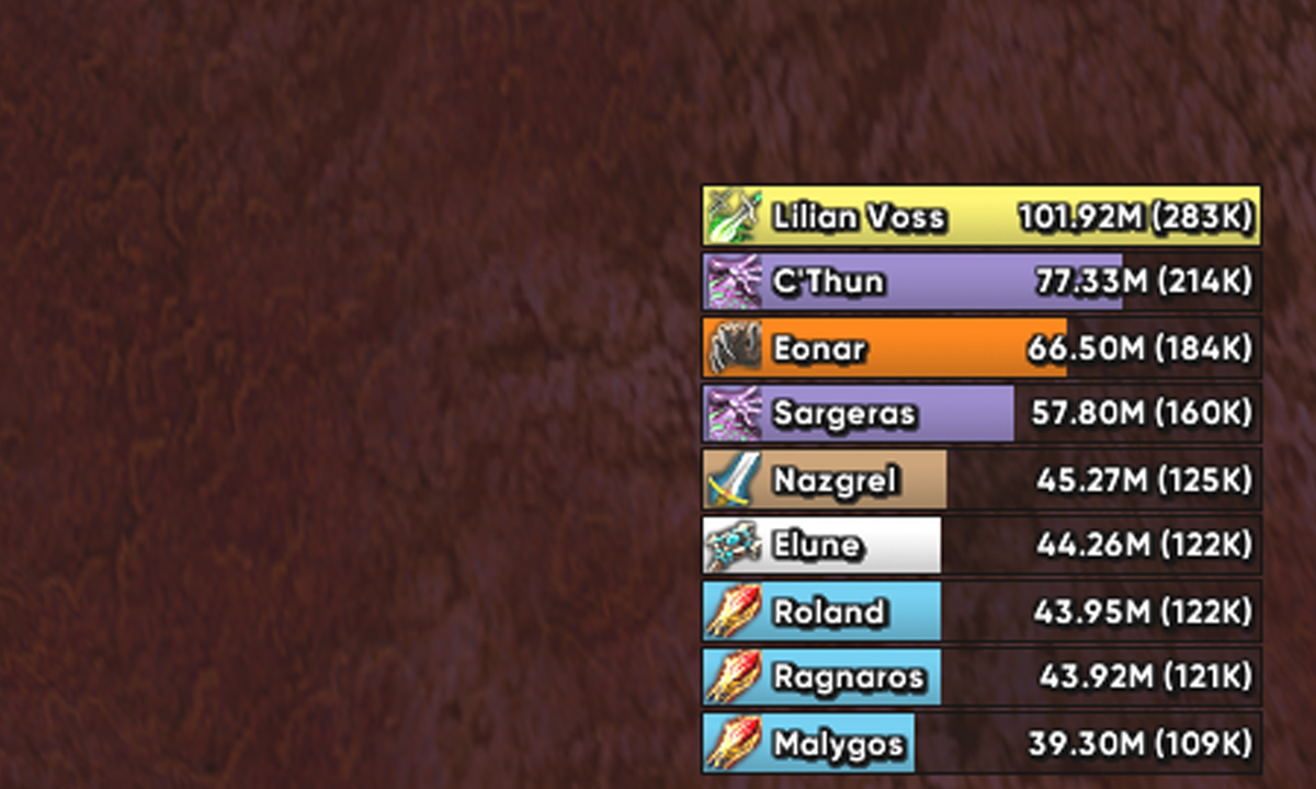 WoW Addons | Details