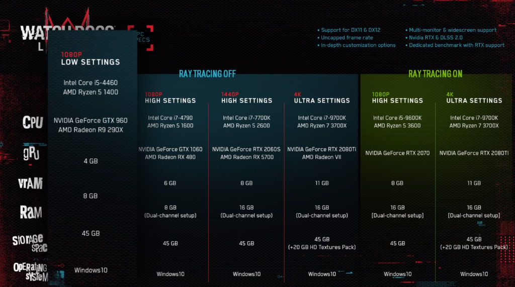 Watch Dogs Legion PC Specs