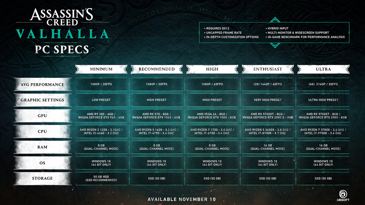 Assassin's Creed Valhalla Specs