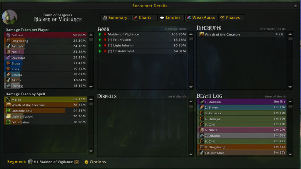 The best addons for WoW Shadowlands - Details!