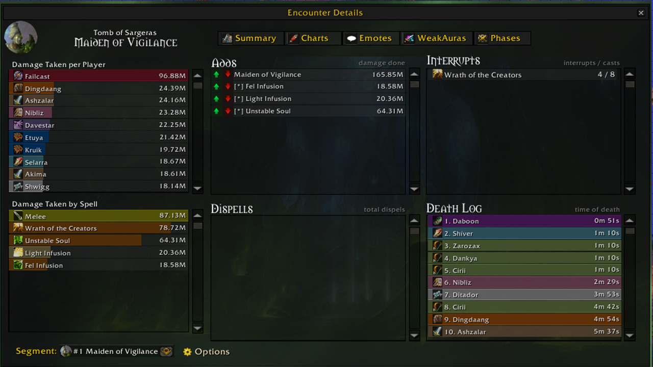 The best addons for WoW Shadowlands - Details!