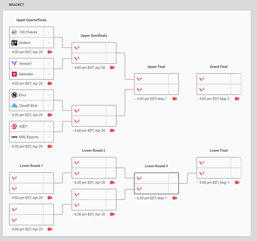 Valorant Champions Tour Stage 2: Challengers 2 Finals