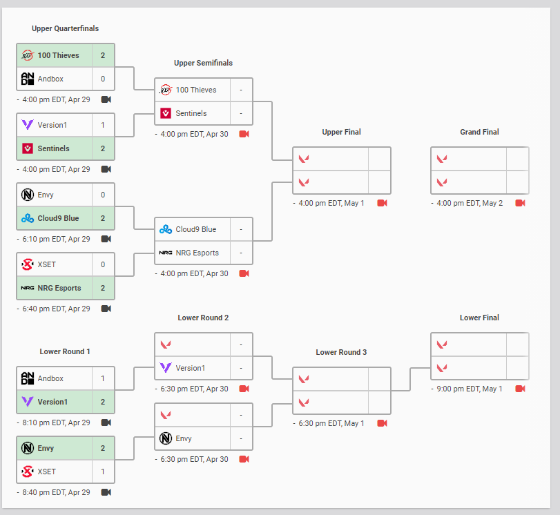 Valorant Champions Tour - Stage 2 Challengers 2 Finals Day 1 Results