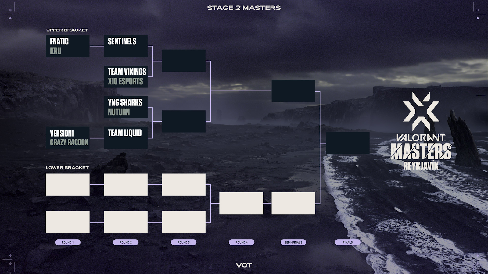 Valorant VCT Stage 2 Masters 2 Format