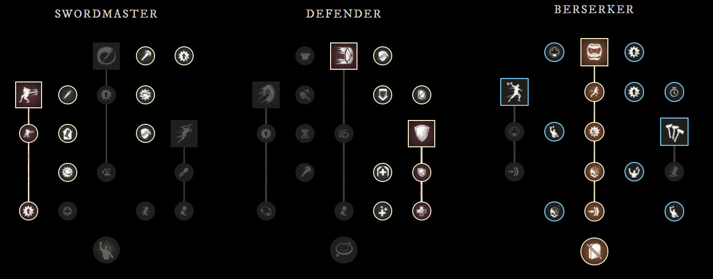 New World tank build skills
