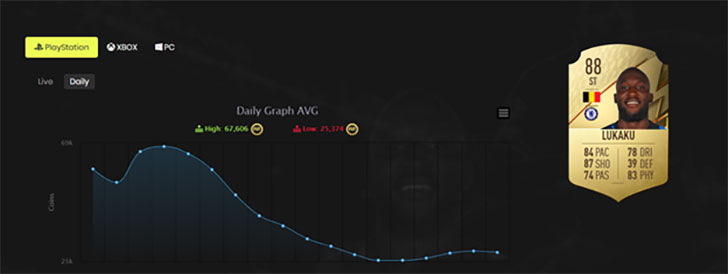 FIFA 22 Market Overview