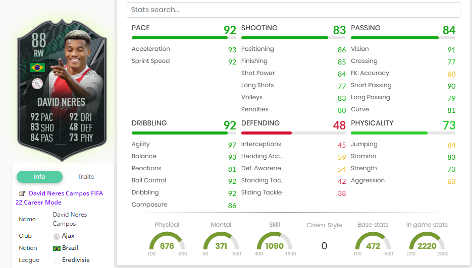 FIFA 22 David Neres Campos Stats
