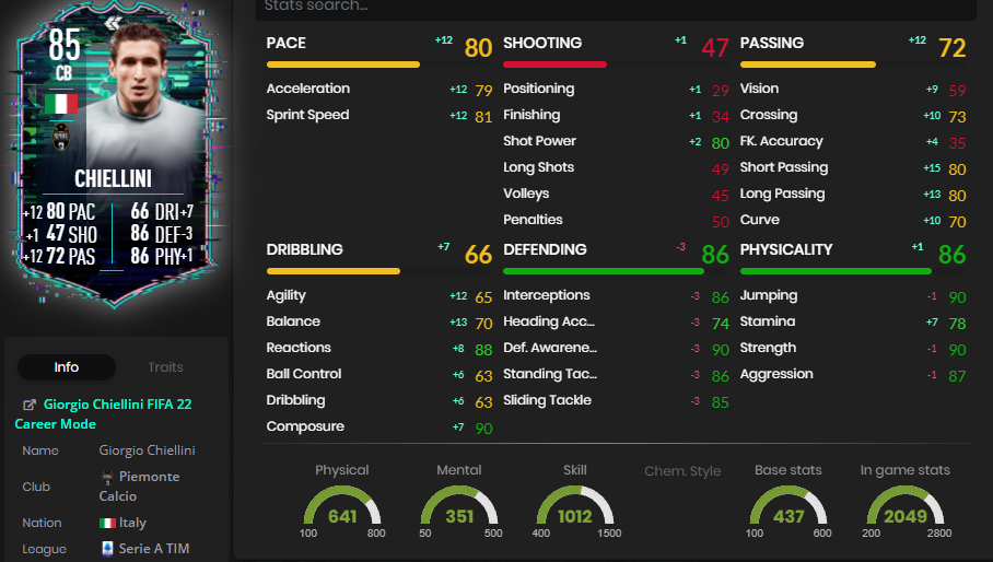 FIFA 22: Cómo completar Flashback Giorgio Chiellini SBC 2 FIFA 22: Cómo completar Flashback Giorgio Chiellini SBC