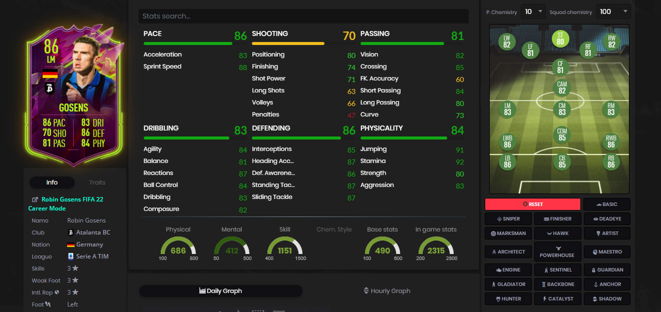 FIFA 22: Cómo completar el DCP de jugador de Robin Gosens Rulebreakers 2 FIFA 22: Cómo completar el DCP de jugador de Robin Gosens Rulebreakers