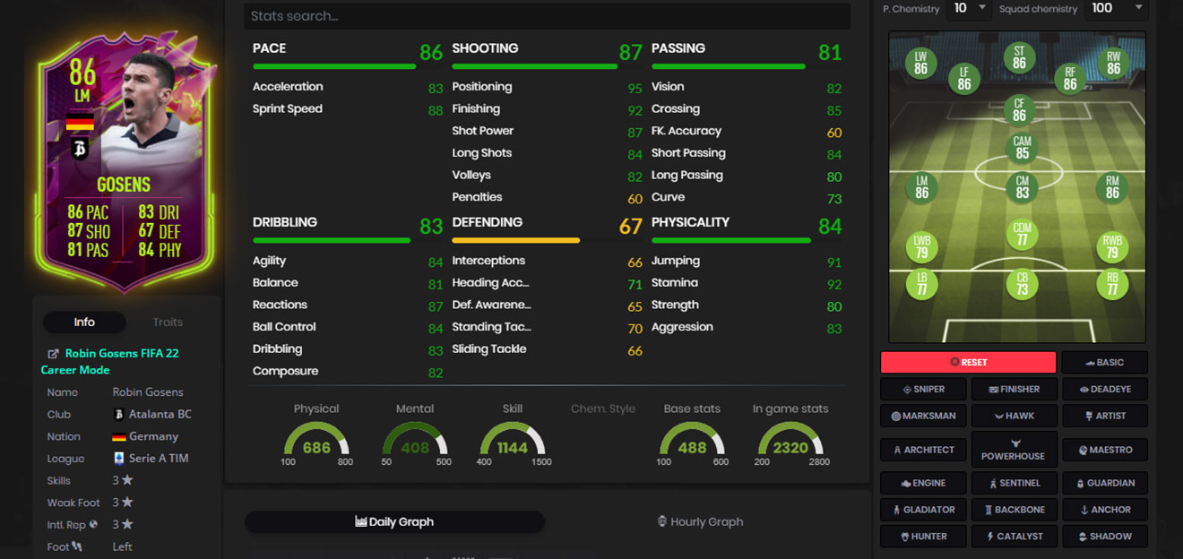FIFA 22: Cómo completar el DCP de jugador de Robin Gosens Rulebreakers 3 FIFA 22: Cómo completar el DCP de jugador de Robin Gosens Rulebreakers
