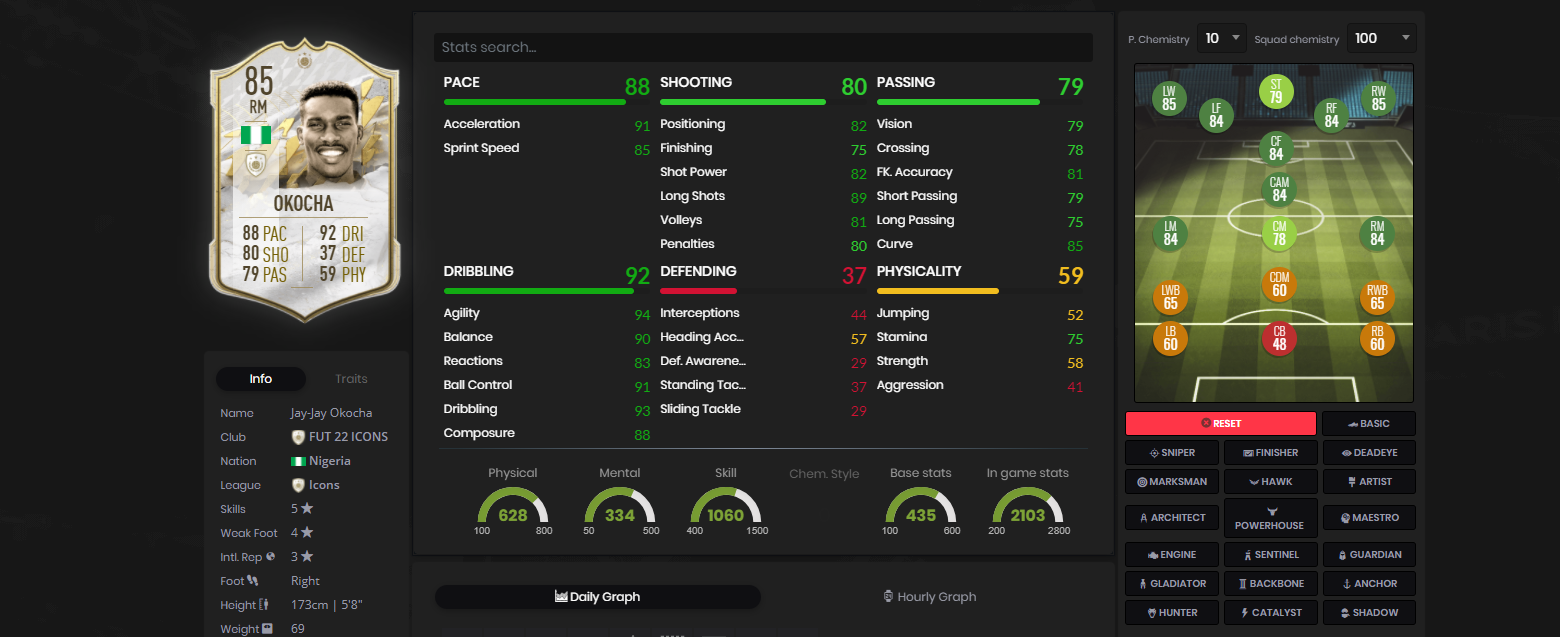 FIFA 22 Jay-Jay Okocha Squad Building Challenge Guide