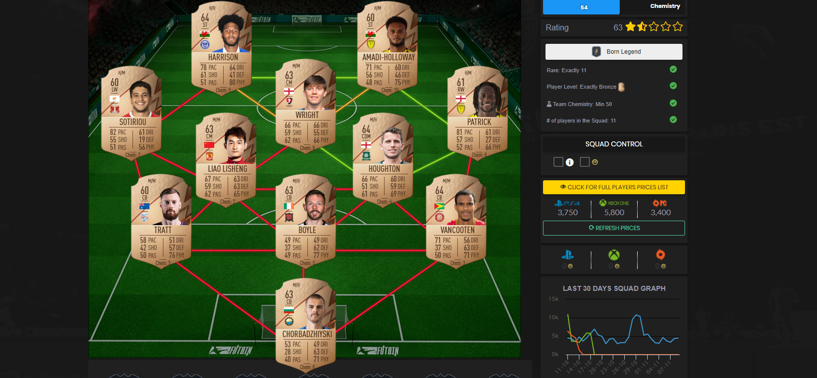 FIFA 22 Jay Jay Okocha SBC Born Legend