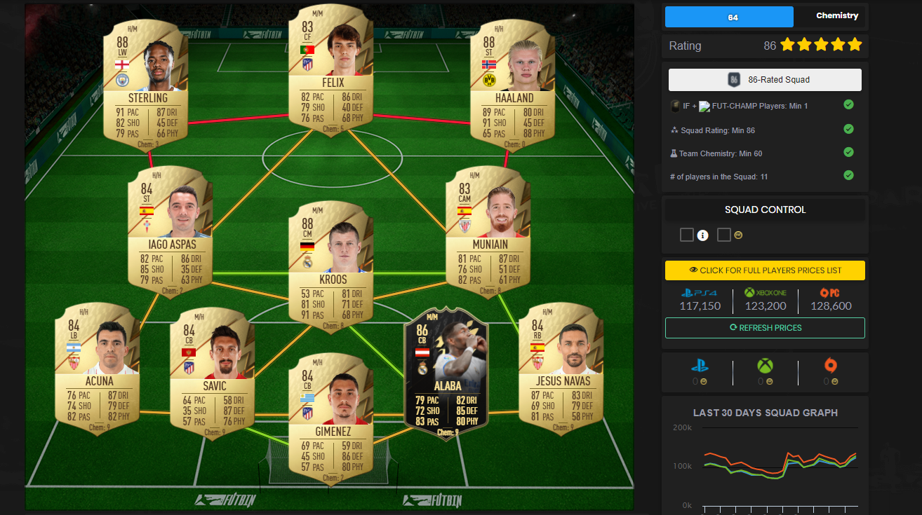 FIFA 22 Jay Jay Okocha SBC 86 Rated Squad