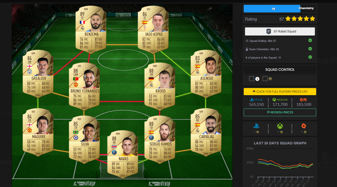 FIFA 22 Jay Jay Okocha SBC 87 Rated Squad