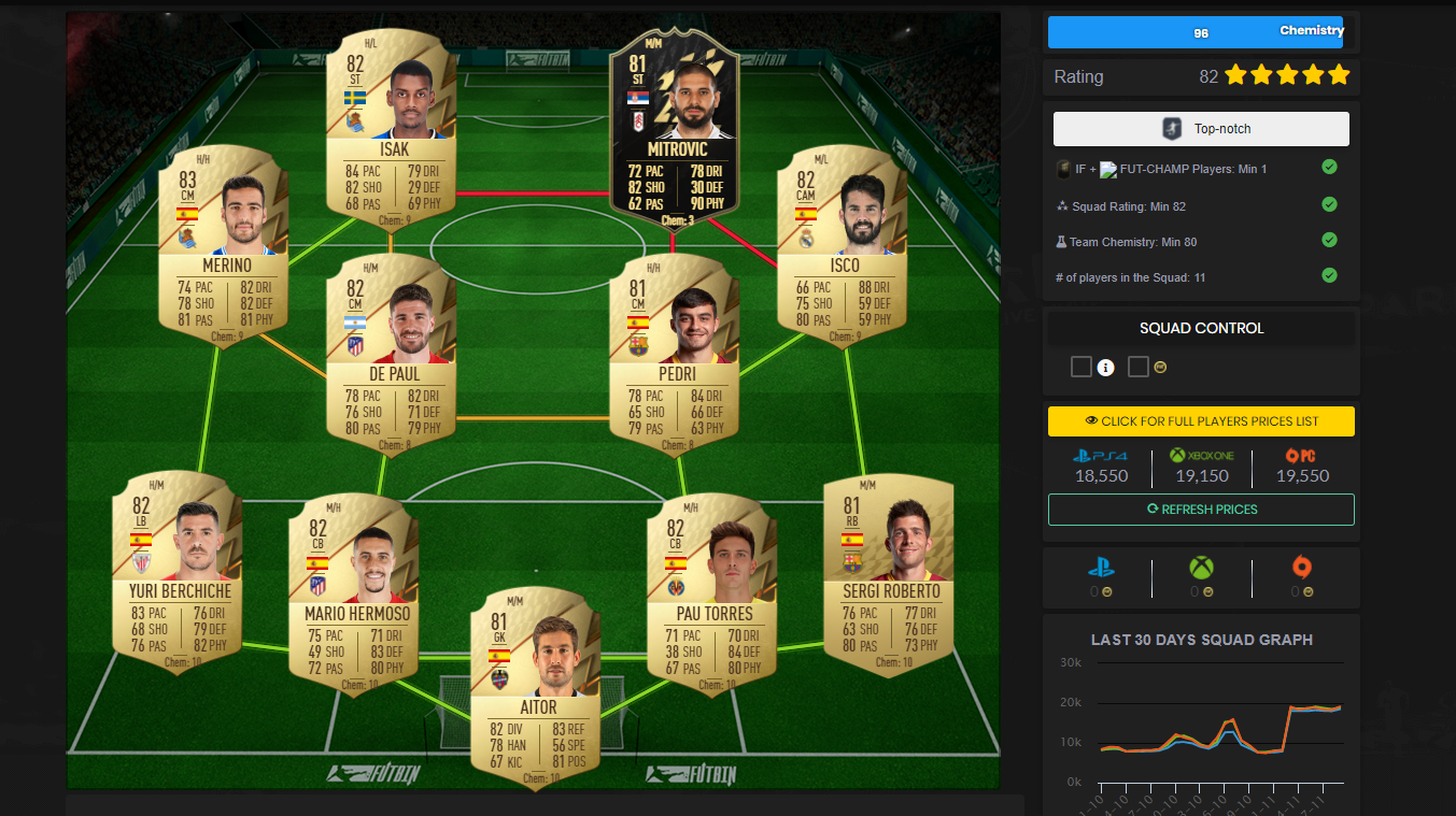 FIFA 22 Jay Jay Okocha SBC Top Notch