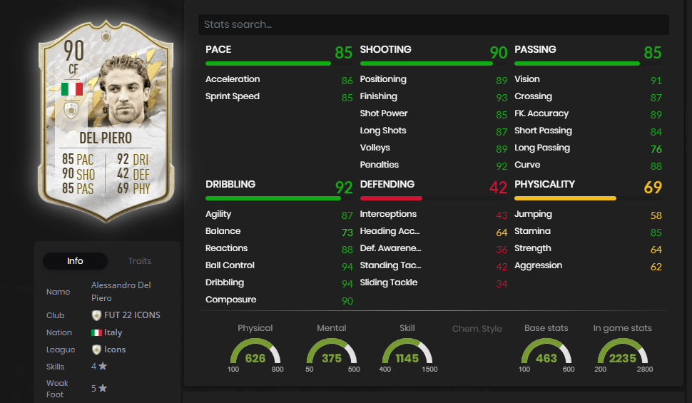 Delanteros con la mejor relación calidad-precio en FIFA 22 2 Delanteros con la mejor relación calidad-precio en FIFA 22