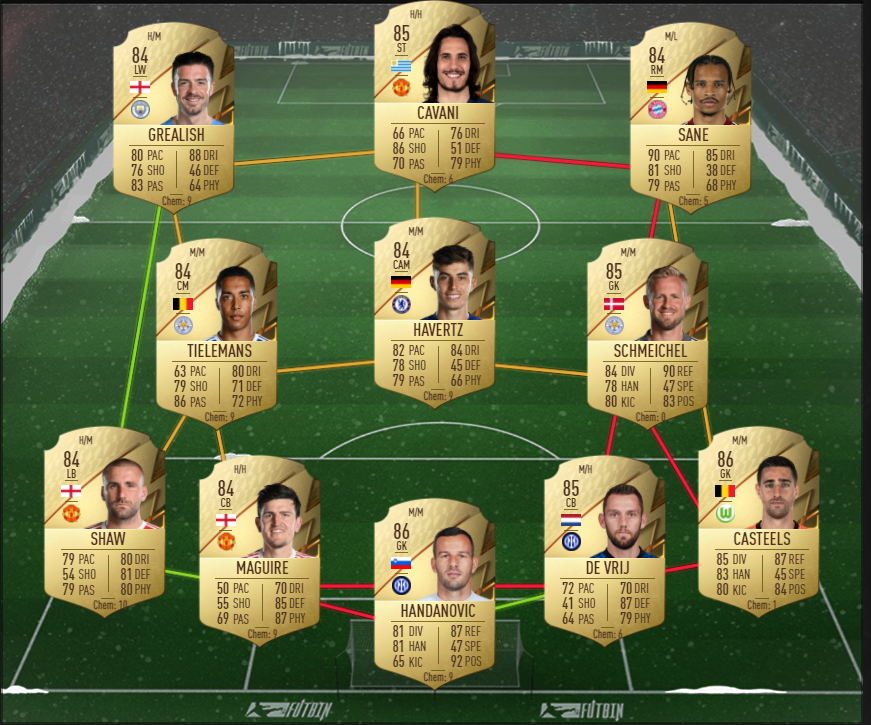 Cómo completar el flashback Thomas Müller SBC en FIFA 22 2 FIFA 22 Flashback Thomas Müller SBC Requisitos y soluciones más baratas