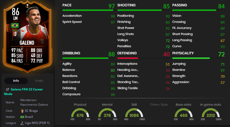 Galeno TOTGS FIFA 22