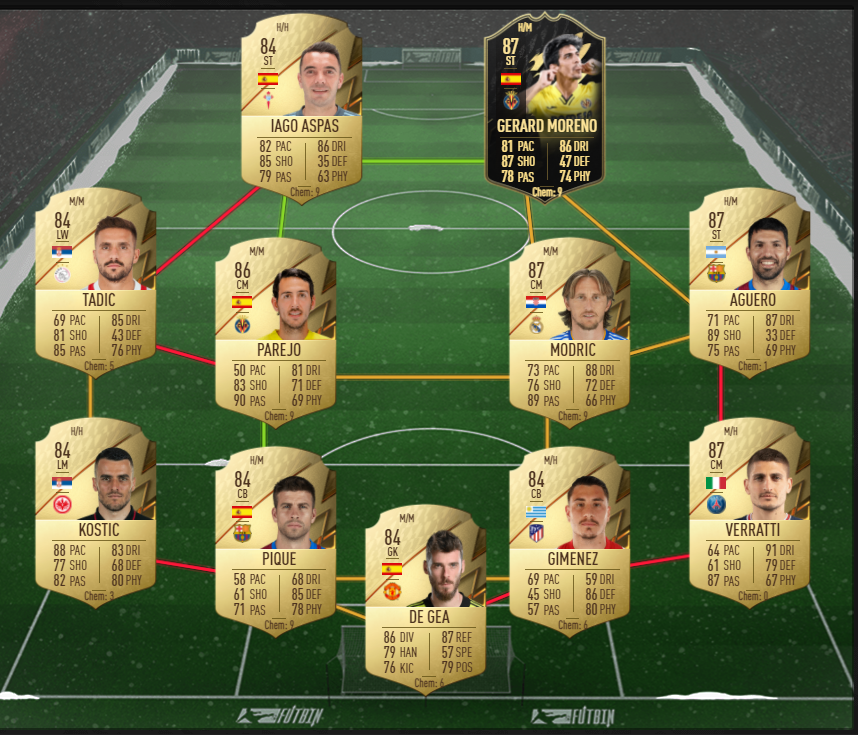 How to Complete Showdown Naby Keita SBC in FIFA 22 - Premier League Solutions