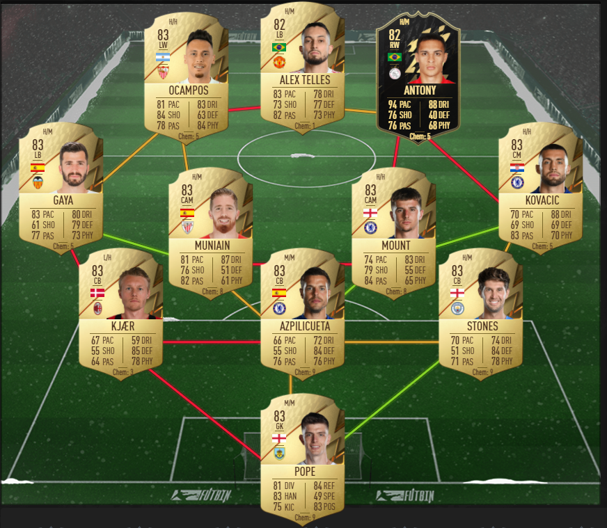 How to Complete Showdown Naby Keita SBC in FIFA 22 - Tactical Emulation Solutions
