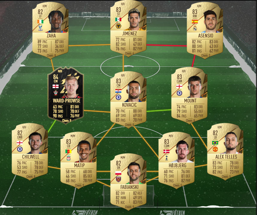 How to Complete Showdown Naby Keita SBC in FIFA 22 - Tactical Emulation Solutions