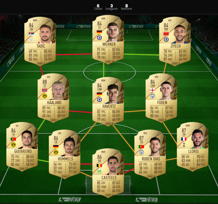 How to Complete Showdown Niklas Sule SBC in FIFA 22 - Bundesliga