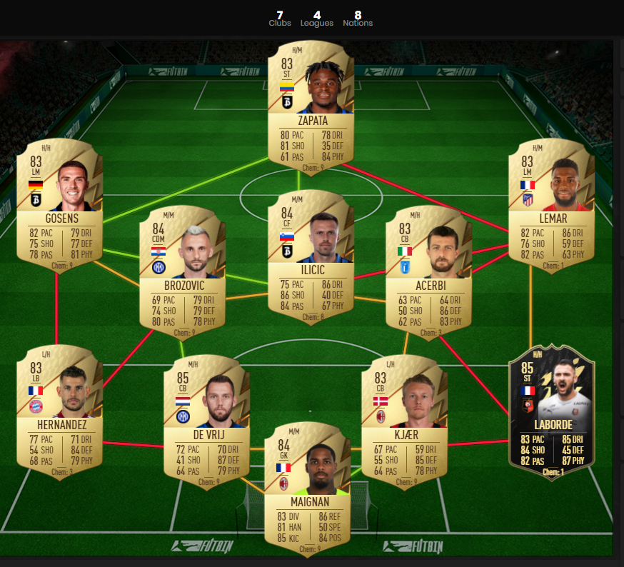 How to Complete Showdown Niklas Sule SBC in FIFA 22 - Tactical Emulation