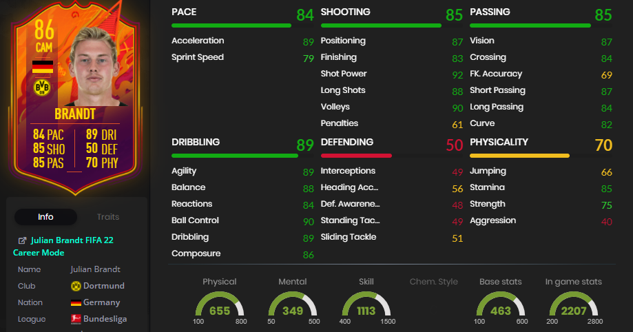 FIFA 22 Julian Brandt Headliners SBC Review