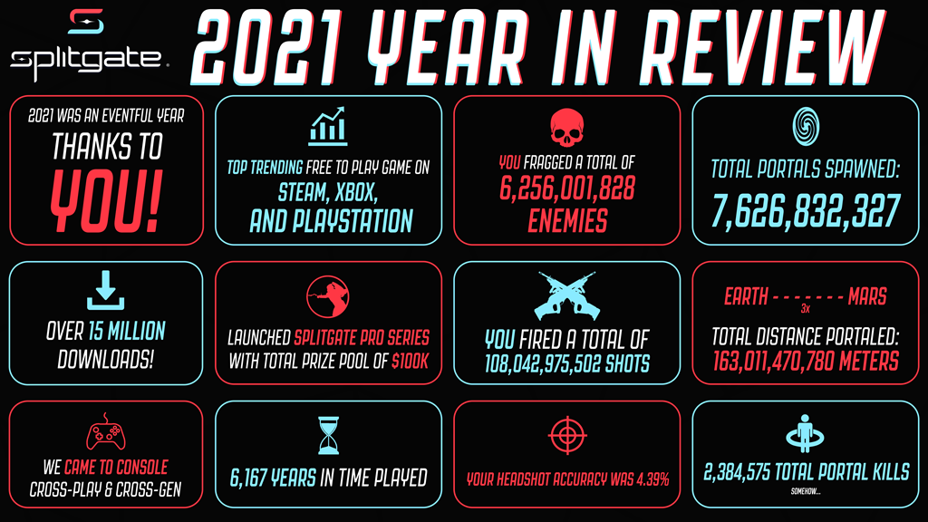 Splitgate 2021 Infographic
