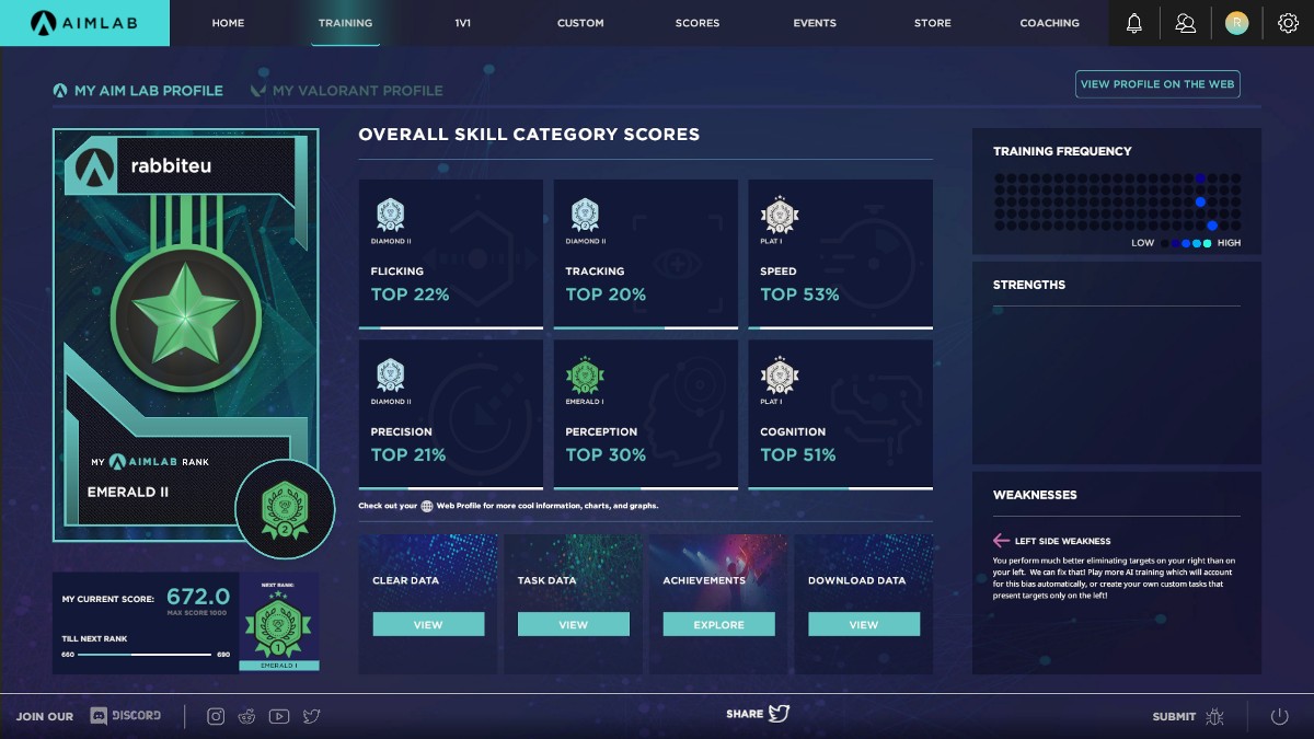 Page de profil d'Aim Labs.