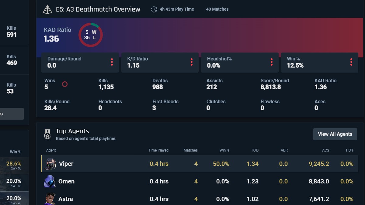 Comment obtenir un meilleur objectif dans VALORANT Page de profil Tacker.gg.